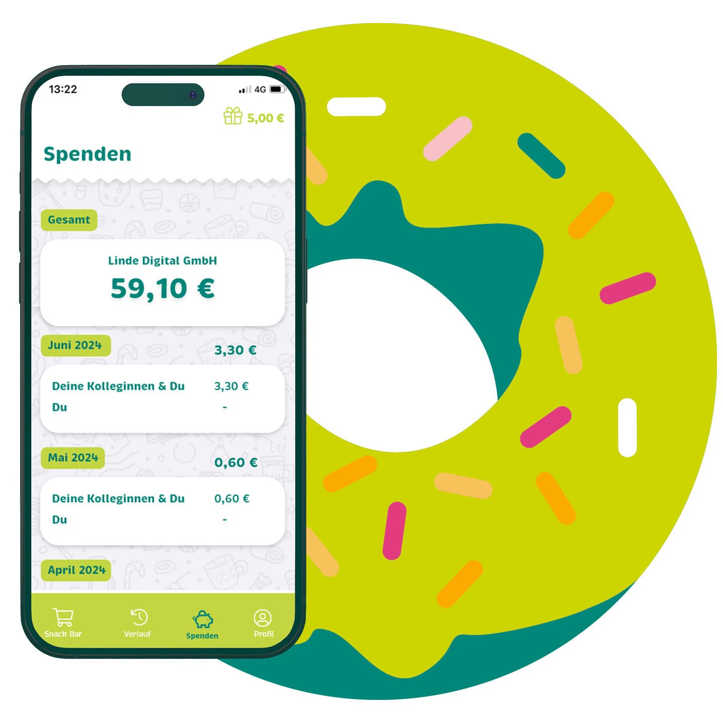 So sozial war Snacken noch nie